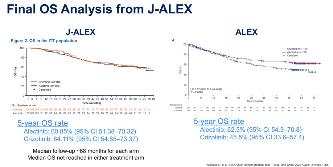韓寶惠教授：ALK融合陽性晚期NSCLC的治療同樣需要精準再精準